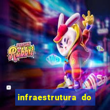 infraestrutura do clube football manager