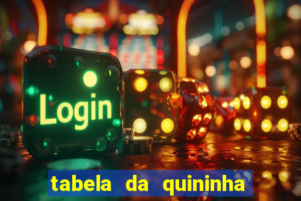 tabela da quininha do jogo do bicho